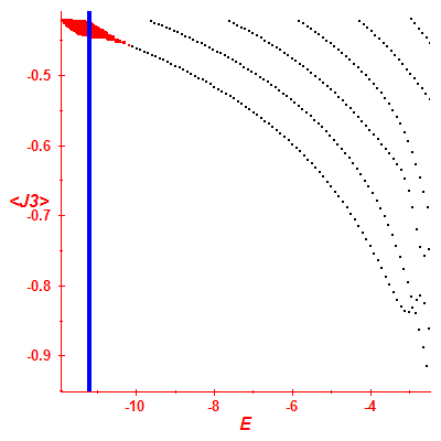 Peres lattice <J3>